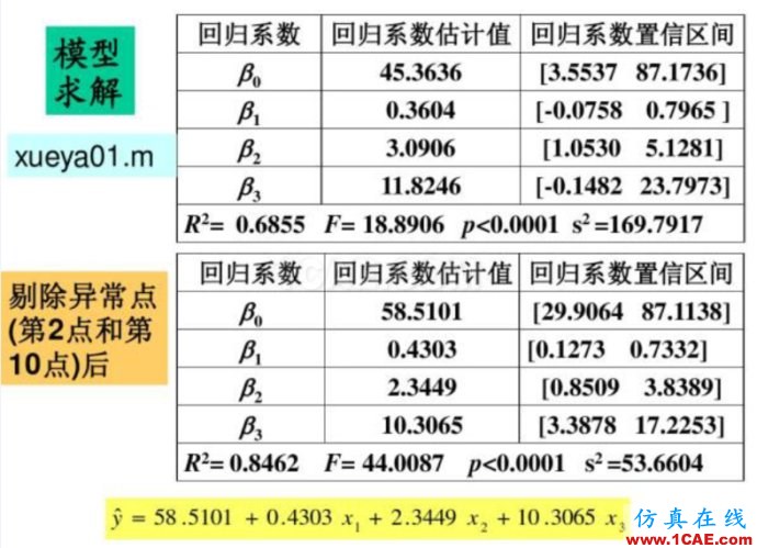 基于MATLAB的多因子线性回归评估球队进球能力