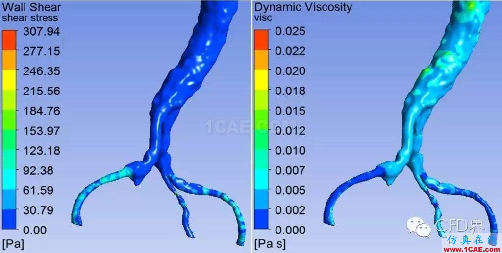 牛顿流体玩多了,不要忘记“非牛顿流体”fluent结果图片3
