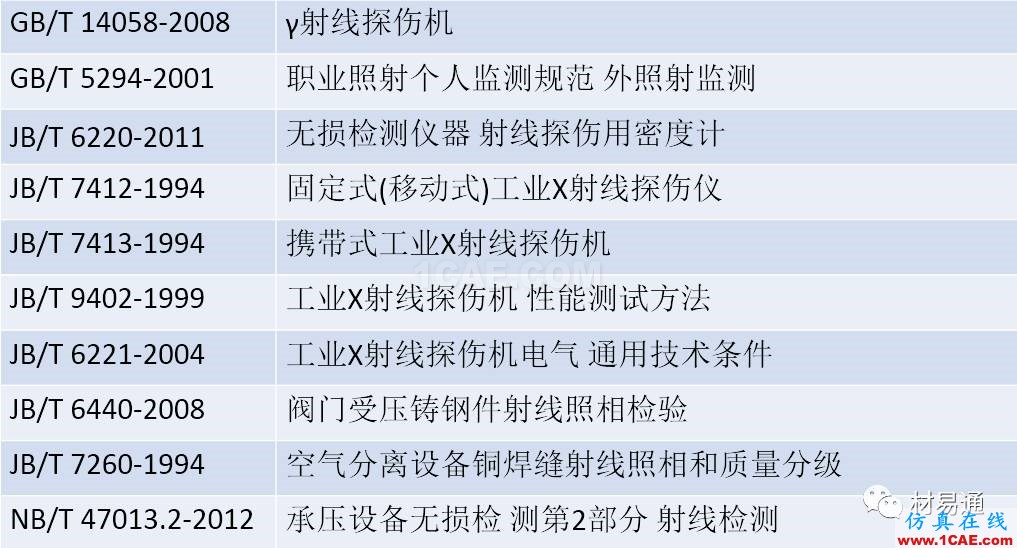 一文看懂金属材料无损检测（附标准汇总及原文下载链接）机械设计教程图片15