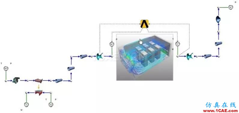 产品 | Flownex一维热流系统仿真平台简介ansys仿真分析图片5