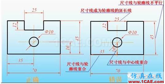 机械制图基础知识，大学四年的精华全在这里了！机械设计技术图片15