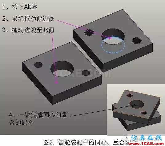 用SolidWorks SWIFT智能装配提高设计效率solidworks simulation技术图片2