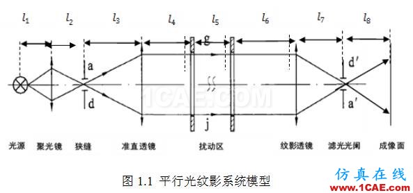 COMSOL仿真大赛来看看-仿真案例欣赏2ansys培训课程图片21