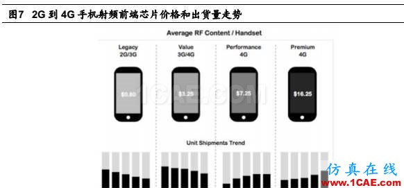 5G 给射频前端芯片带来的新变革HFSS培训课程图片8