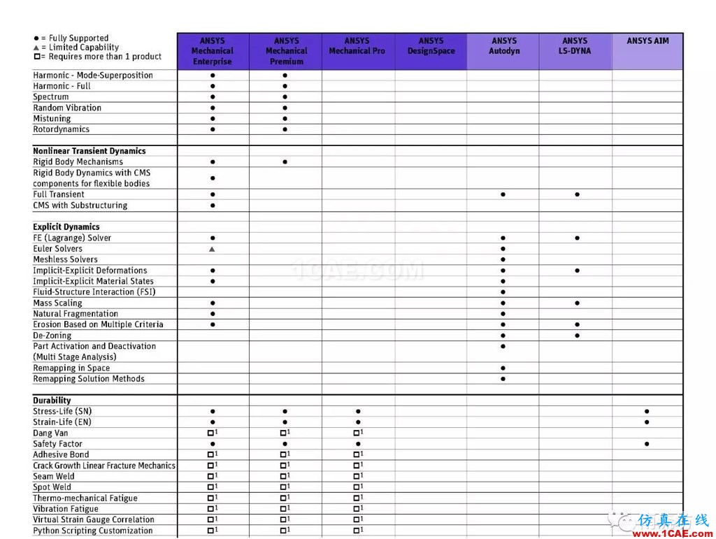 ANSYS有了Pro版，将来会不会还有plus版呢ansys workbanch图片3