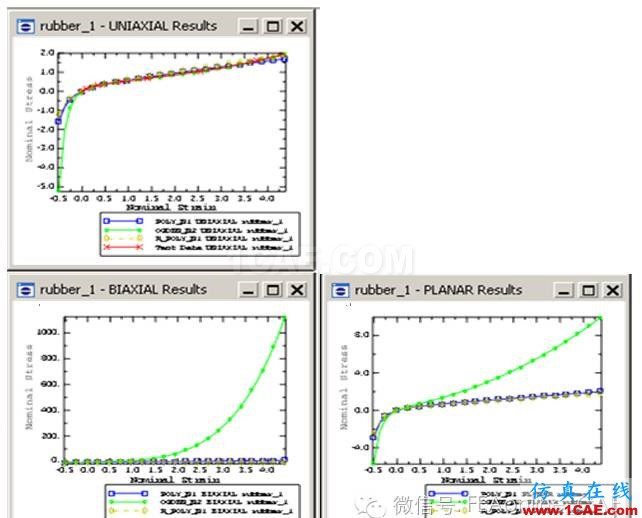 Abaqus中利用橡胶实验数据获取本构函数曲线abaqus有限元资料图片5