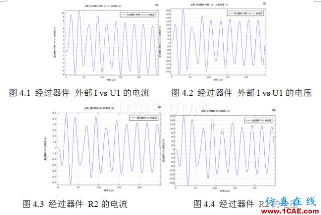 COMSOL仿真大赛来看看-仿真案例欣赏4ansys培训的效果图片5