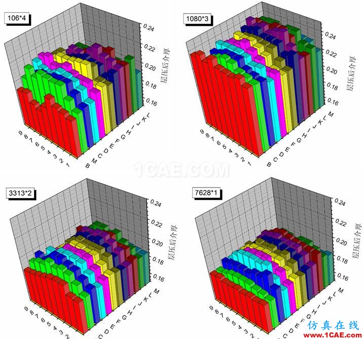 【上篇】高速PCB阻抗一致性研究HFSS结果图片14