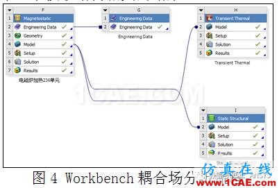 电磁炉加热水—电磁 热 结构耦合仿真分析ansys分析案例图片3