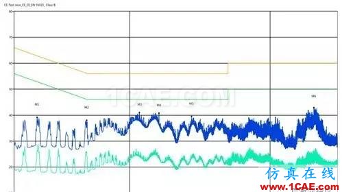 【实际案例分析】如何有效地进行无线调试HFSS分析案例图片11