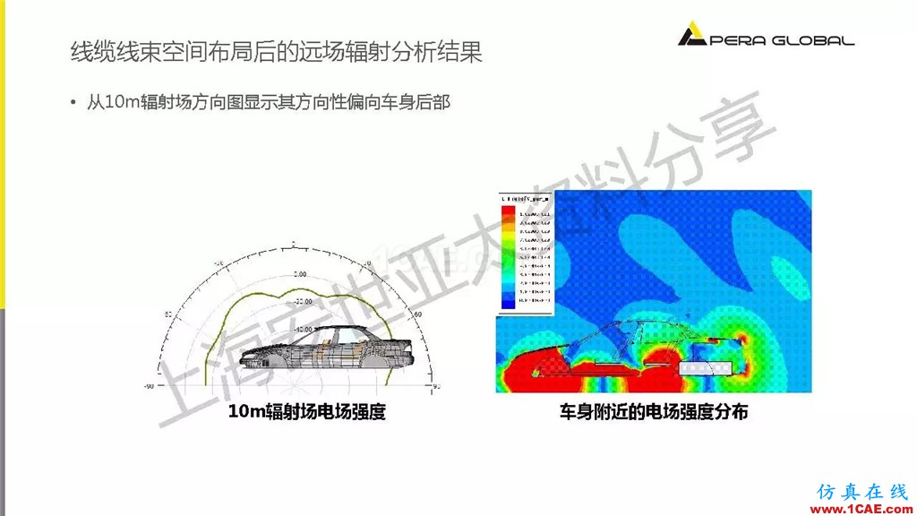 技术分享 | ANSYS电子系统电磁兼容仿真分析技术ansysem应用技术图片42