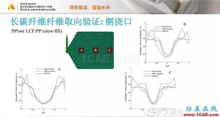 Moldflow 重大福利 快来领取！！！ 高峰论坛演讲PPT之五moldflow仿真分析图片49