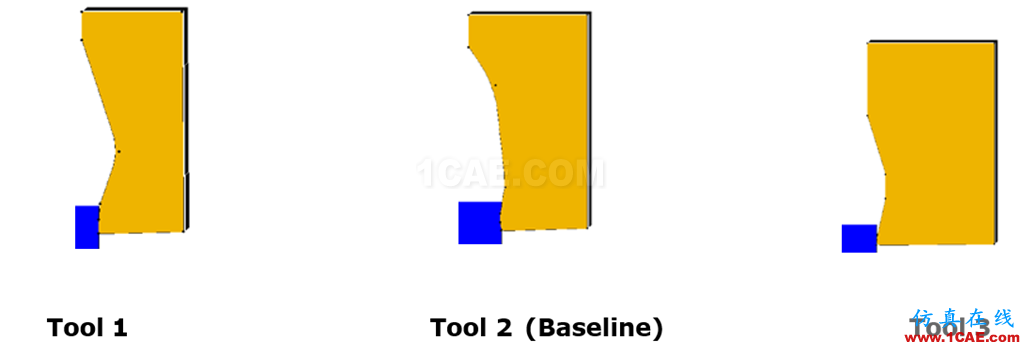 基于AdvantEdge(第三波)软件的切削仿真介绍及操作过程网络直播Advantedge仿真分析图片6
