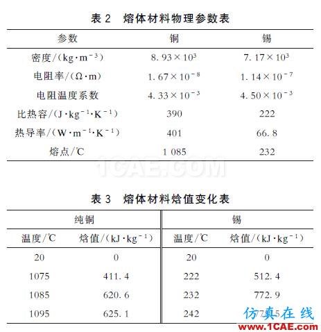 配电变压器保护用熔断器式隔离开关片状熔体温度特性分析ansys培训课程图片14