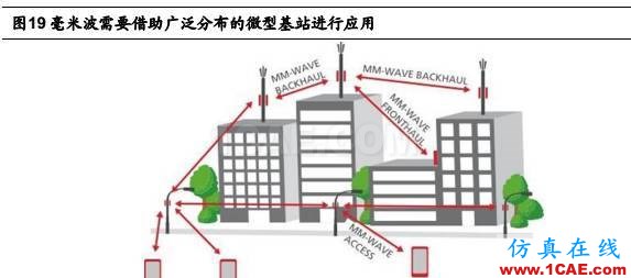 5G 给射频前端芯片带来的新变革HFSS培训的效果图片24