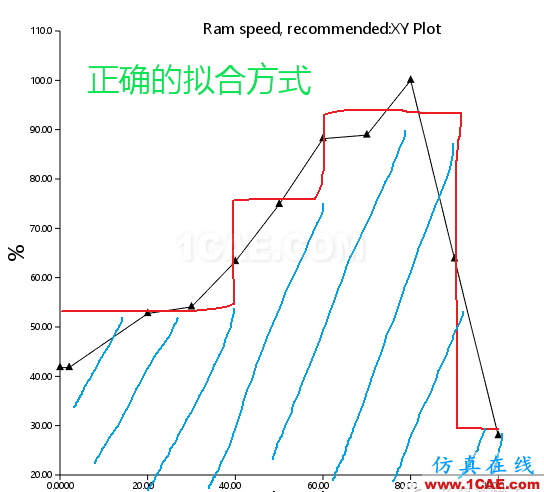 模流分析软件指导注塑试模案例moldflow培训课程图片6