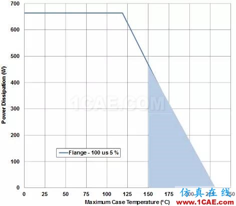 无线设计中LNA和PA的基本原理【转发】HFSS仿真分析图片10