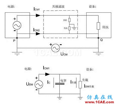 EMC原理 传导(共模 差模) 辐射(近场 远场) 详解ansysem应用技术图片17