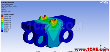 有限元分析在生产实际中的运用实例ansys workbanch图片5