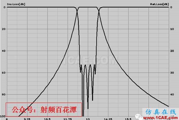 基于LTCC技术的X波段频率源HFSS仿真分析图片5