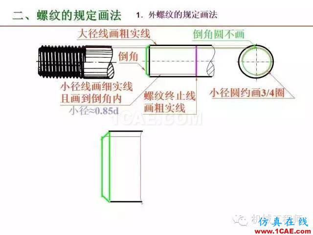 【专业积累】80页PPT让你全面掌握工程图中的标准件和常用件机械设计教程图片15