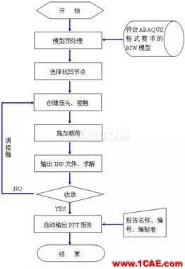 HyperWorks二次开发在顶盖抗凹分析中的应用hypermesh学习资料图片3