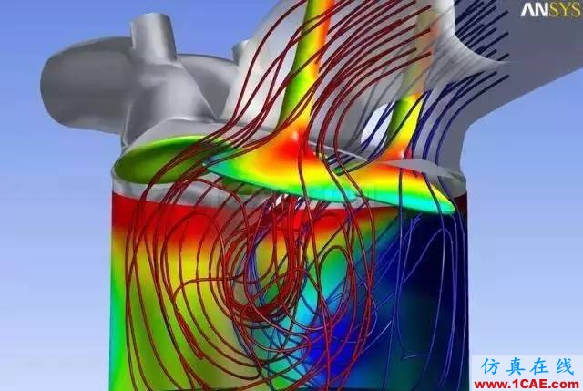 CFD软件哪家强fluent结果图片1