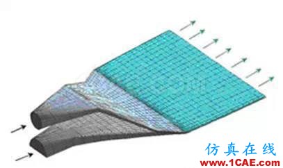 【CAE软件】POLYFLOW软件ansys仿真分析图片5