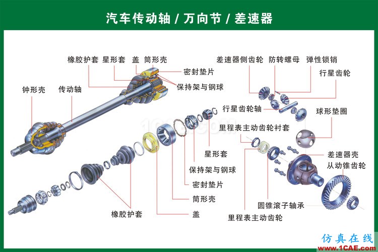 汽车上每个零件我都给你标清晰了，别再问我叫什么机械设计技术图片16