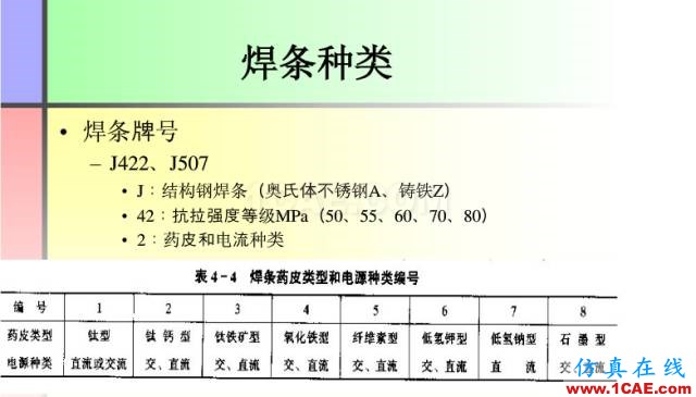 100张PPT，讲述大学四年的焊接工艺知识，让你秒变专家机械设计资料图片18