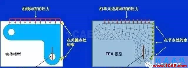 【技术篇】ANSYS 基本建模方法及结构稳定性分析ansys结果图片10