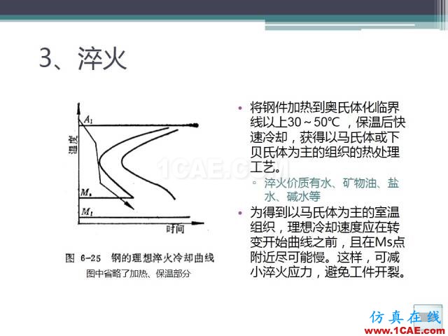 热处理基础知识，写的太好了机械设计培训图片36