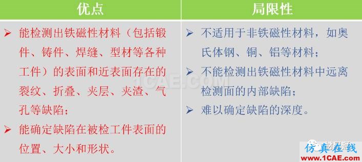 一文看懂金属材料无损检测（附标准汇总及原文下载链接）机械设计技术图片19