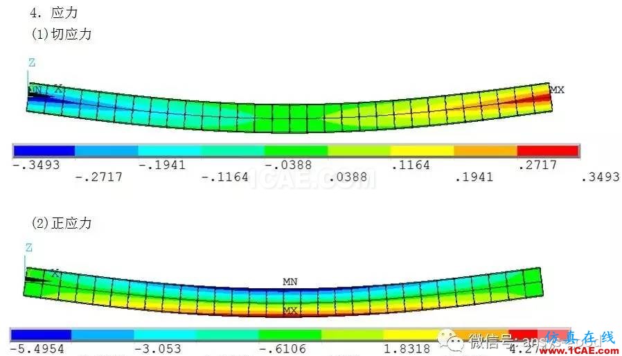 中国比西方进步704年!横梁高宽比ANSYS分析【转发】ansys结果图片20