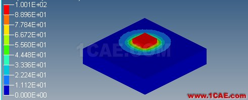 FEM之多物理场求解器(2)---C++开发热-结构耦合求解器(详细)