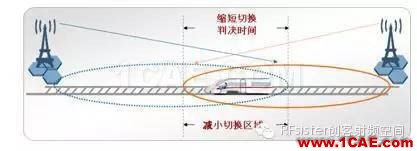 为什么高铁上手机信号很差？HFSS结果图片10