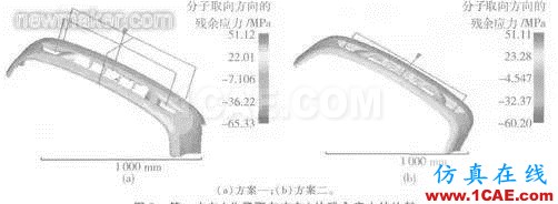 Moldflow软件在汽车保险杠浇口设计中的应用moldflow分析图片7