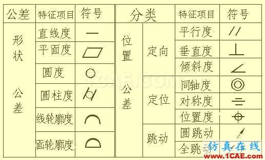 看懂复杂的机械加工图纸机械设计教程图片31