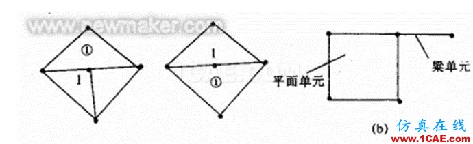 有限元分析中网格划分的注意事项