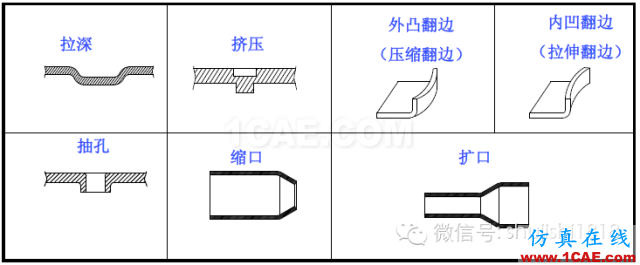 「冲压基础知识普及」最全的冲压工艺与产品设计资料（视频）~ansys培训的效果图片49