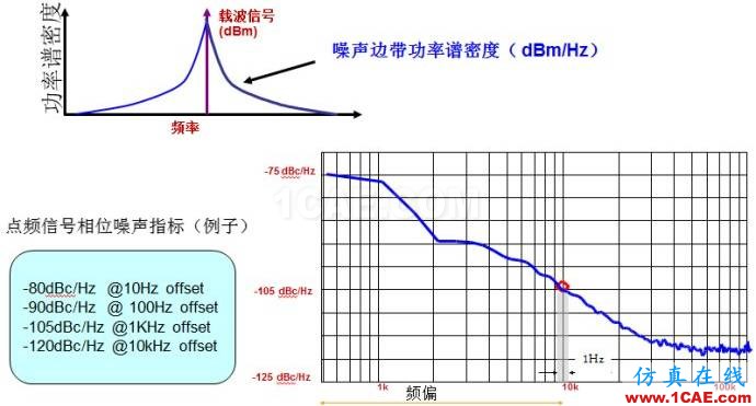 图文并茂，一文读懂信号源HFSS结果图片6