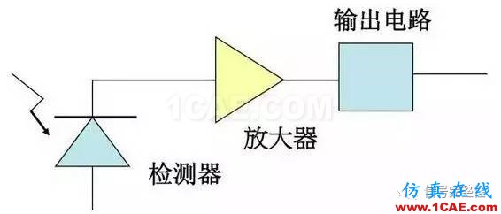 【科普】学习光纤传输相关的基础知识HFSS结果图片18