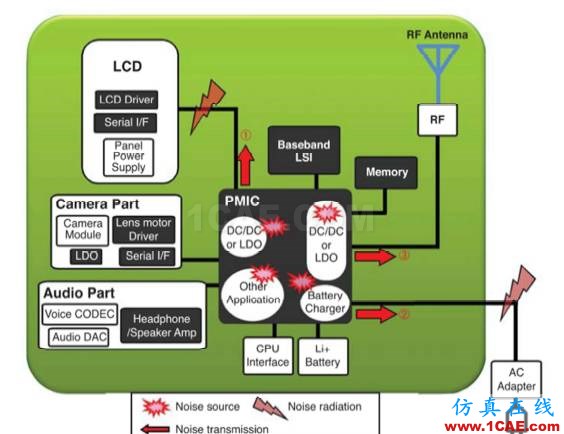 手机插入USB充电时，GPS SN值下降4dB何解？ansysem培训教程图片2