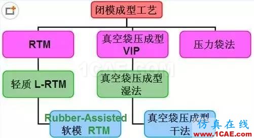 复合材料工艺简述机械设计培训图片12