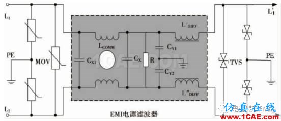 瞬变干扰吸收器件讲解（三）——TVS管与TSS管HFSS仿真分析图片17