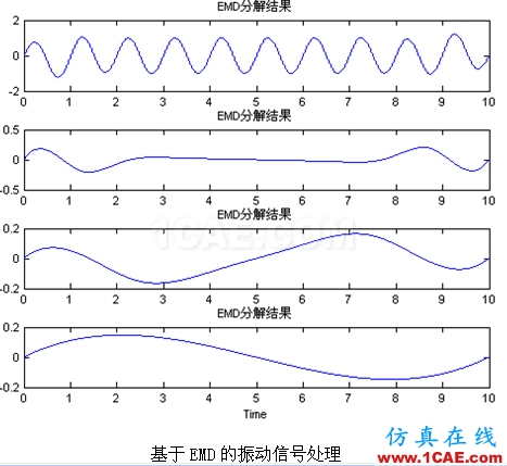 代做毕业设计-MATLAB的条码、车牌、指纹、图像识别-QQ572426200