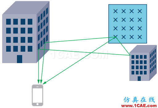 5G Massive MIMO与波束赋形关系及背后的信号处理HFSS图片2