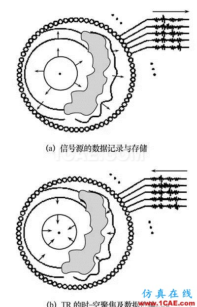 无线传感器网络中的整流天线技术研究进展HFSS分析案例图片12