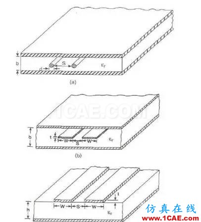 高速串行差分信号的PCB设计与仿真ansysem技术图片3