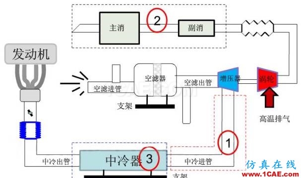 涡轮增压发动机进气噪声控制详解，值得收藏ansys图片23